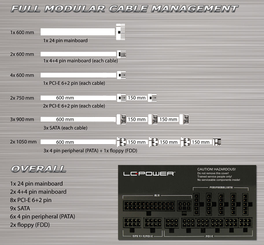 Cable set LC1000 V2.4