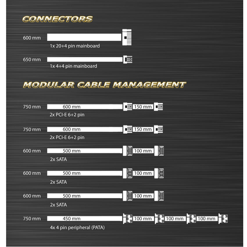 Cable set LC6650GP4 V2.4 80+ Gold