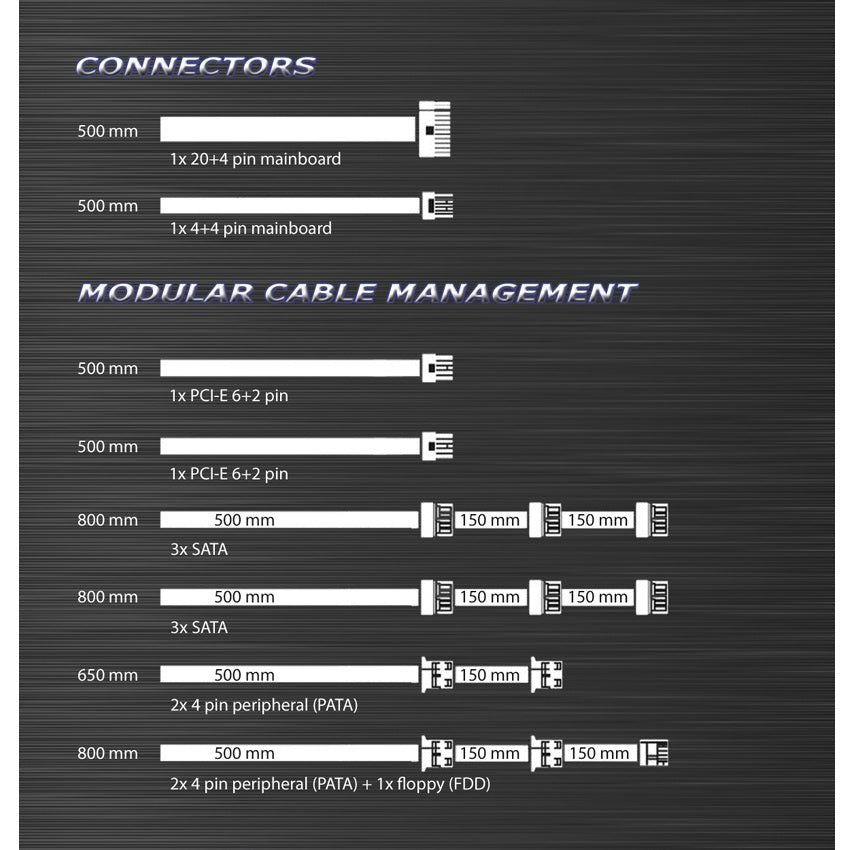 Kabel-Set LC8650III V2.3 Ozeanos 3