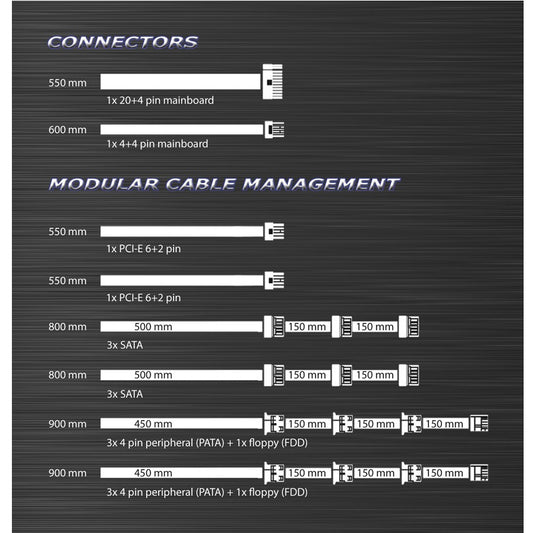 Kabel-Set LC8550 V2.31 Prophet