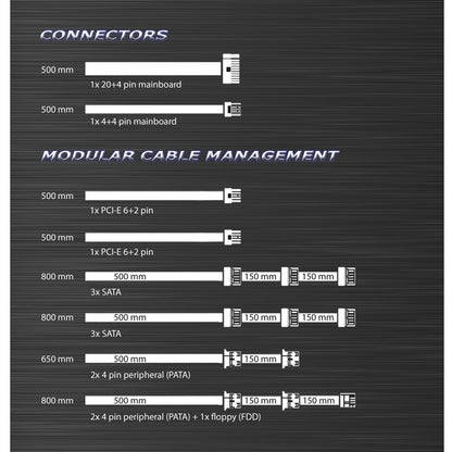 Kabel-Set LC8650III V2.3 Ozeanos 3