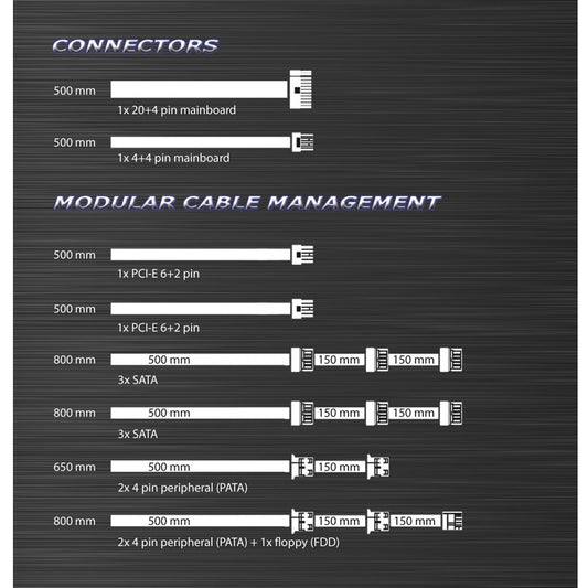 Kabel-Set LC8650III V2.3 Ozeanos 3