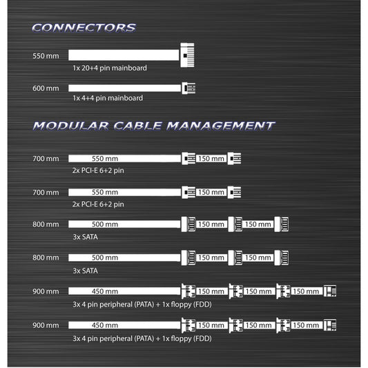 Kabel-Set LC8750RGB V2.3 Prophecy